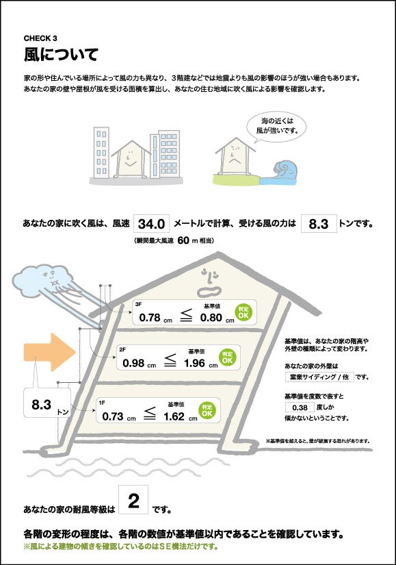 家づくり構造計算ナビ報告書イメージ
