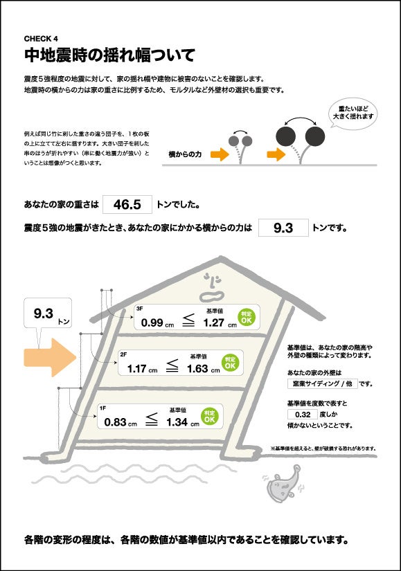 家づくり構造計算ナビ報告書イメージ