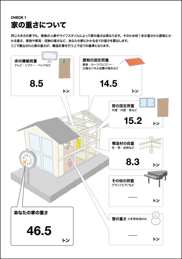 家づくり構造計算ナビ報告書イメージ