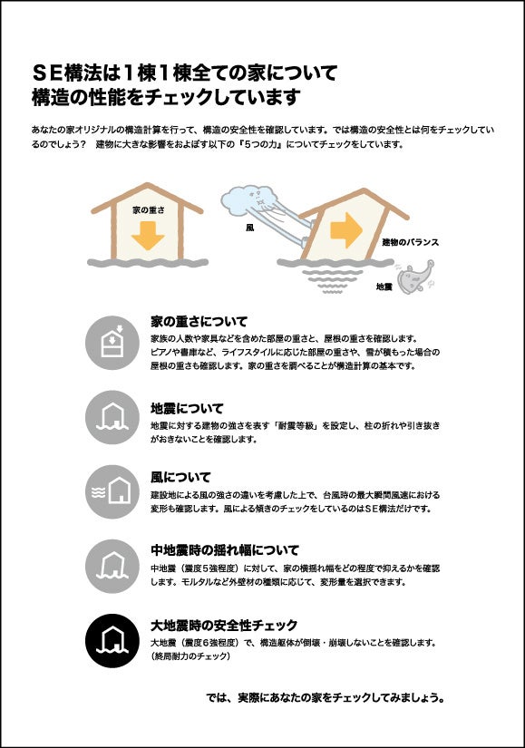 家づくり構造計算ナビ報告書イメージ