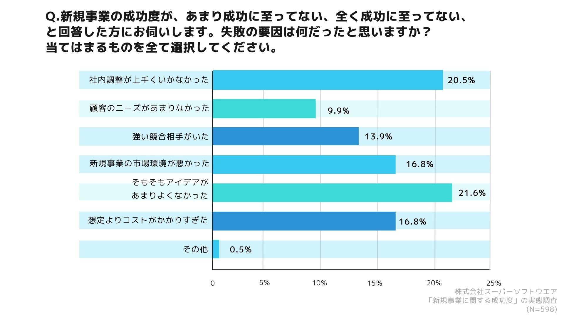 【中古】 製造業Ｒ＆Ｄマネジメントの鉄則 成功・失敗事例で見極める成否の分かれ目！/日刊工業新聞社/岡部仁志 中古】 製造業R＆Dマネジメントの鉄則 成功・失敗事例で