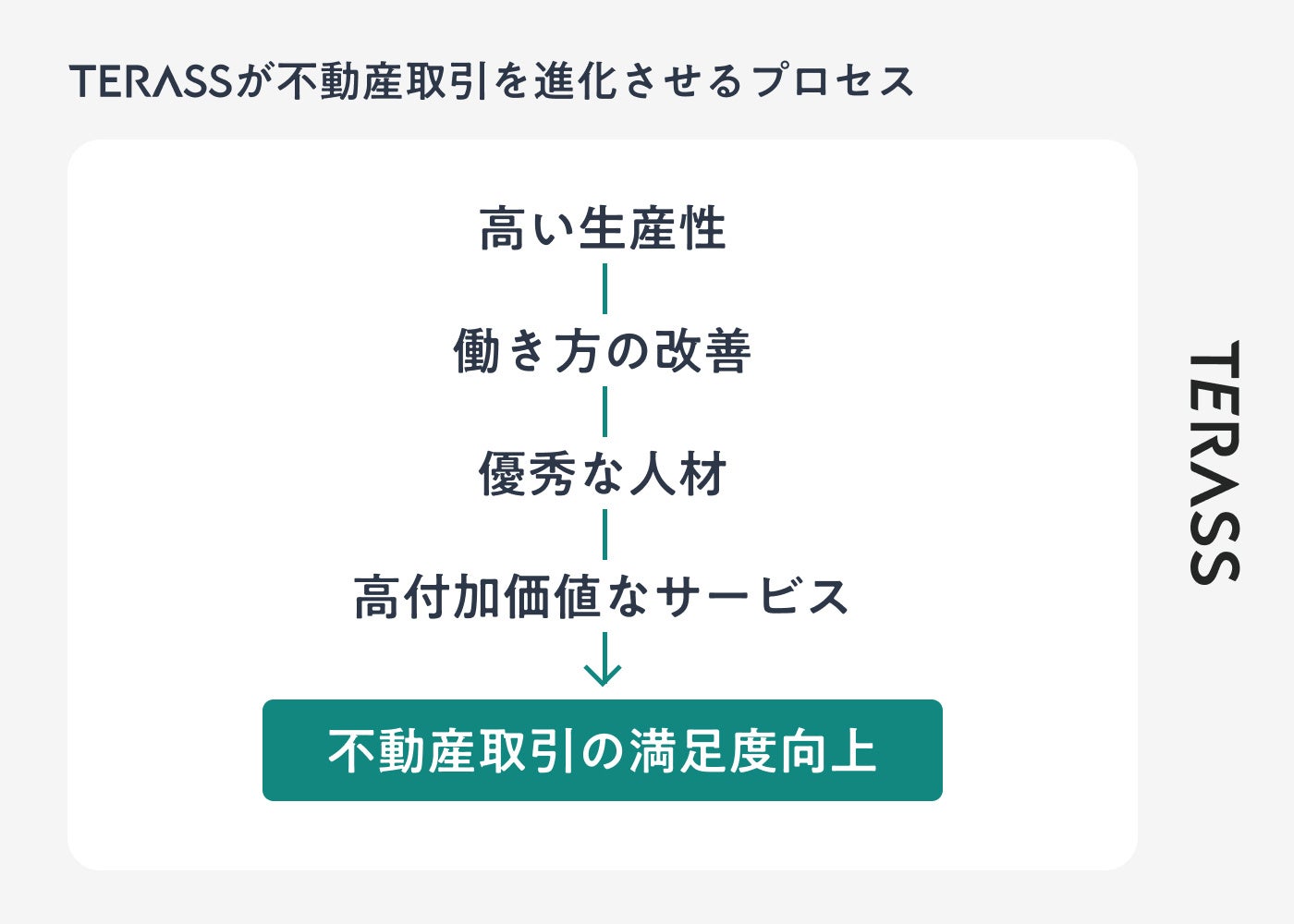 シリーズBで10億円資金調達。年収1億円プレイヤーが誕生する