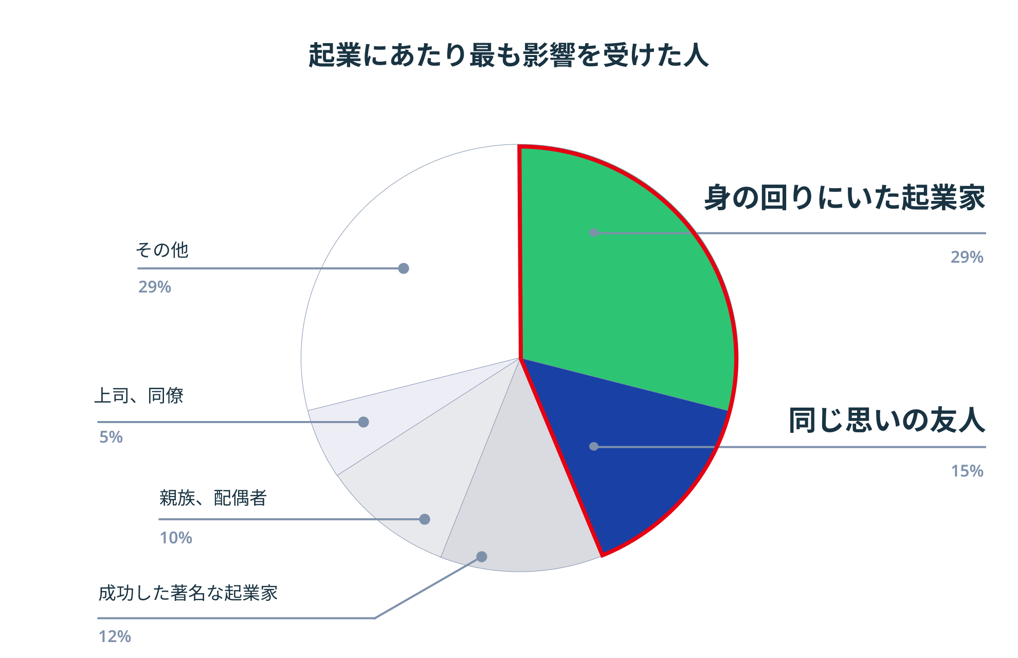 「事務局説明資料（スタートアップについて）」を元に株式会社ペンマークが作成