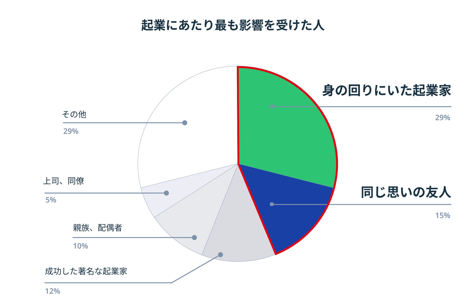 「事務局説明資料(スタートアップについて)」を元に株式会社ペンマークが作成