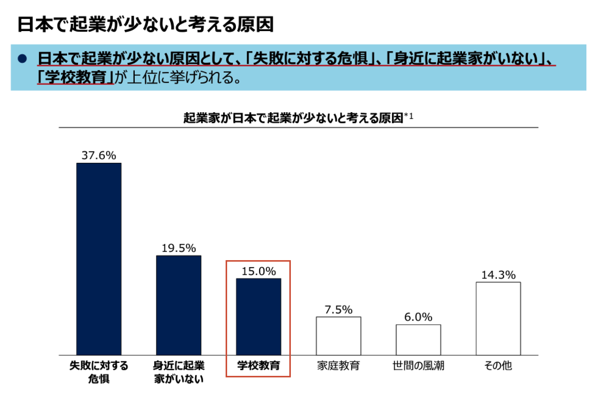 出典：経済産業省「事務局説明資料（スタートアップについて）」