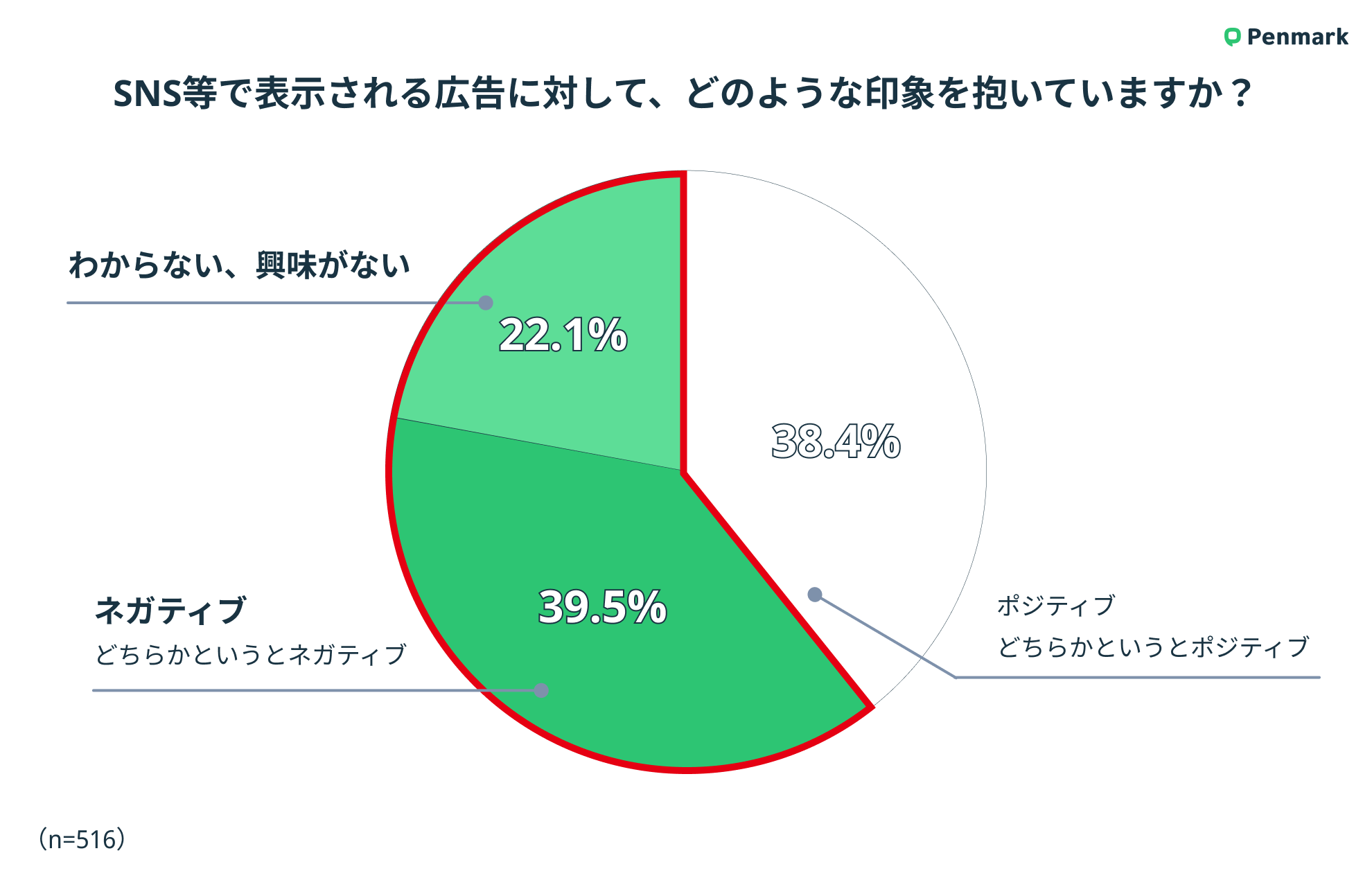 ※1 Z世代広告意識調査