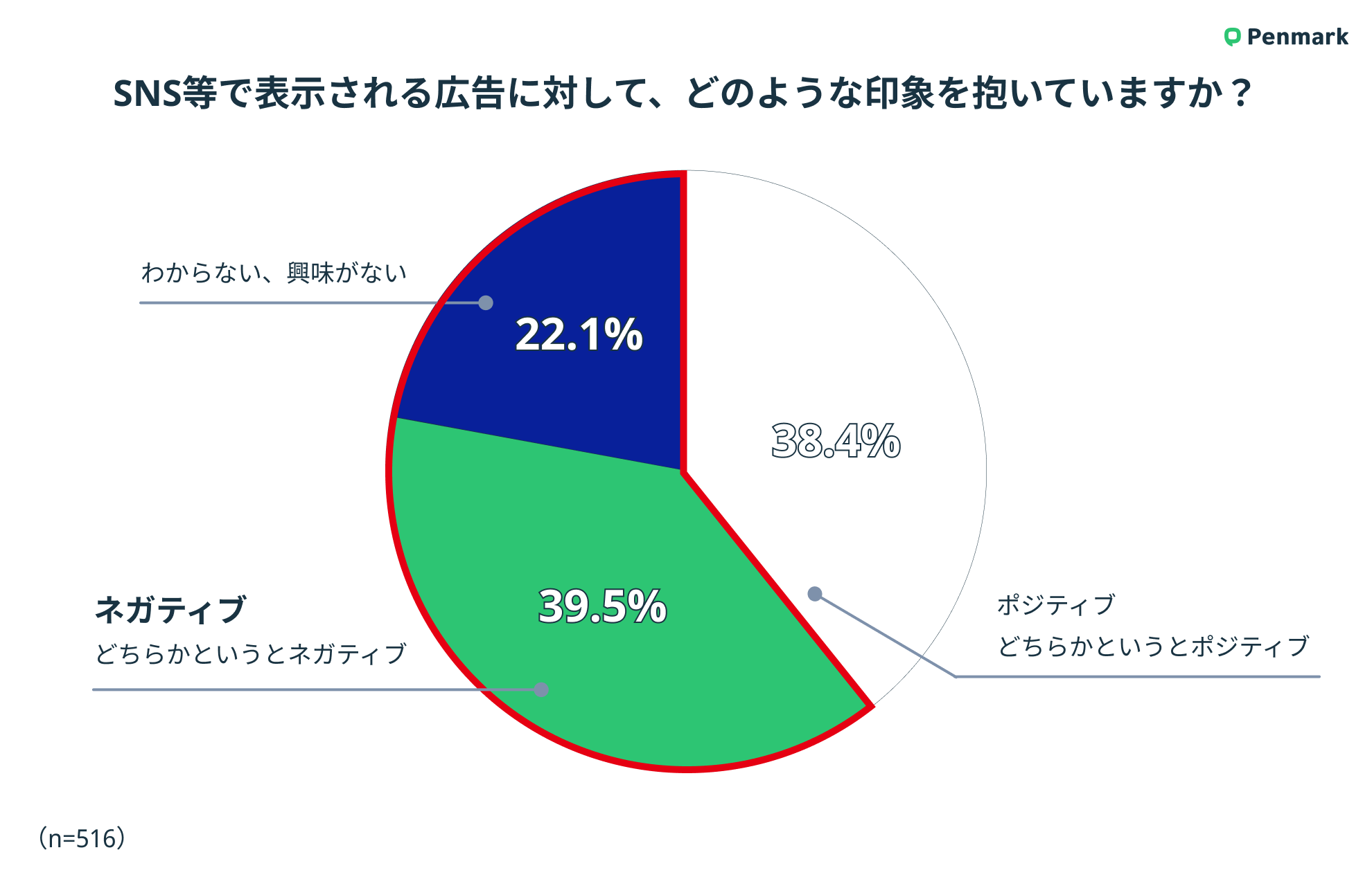 ※1 Z世代広告意識調査