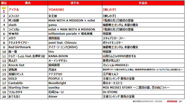 懐かしのアニメ主題歌カラオケコレクション 懐かしのアニメ主題歌カラオケコレクション