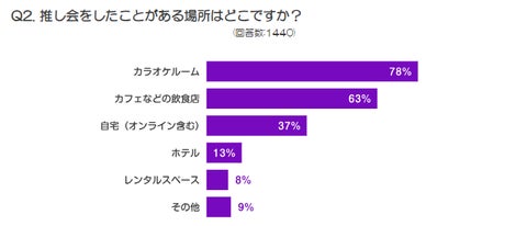 JOYSOUNDが「推しランキング2023」を発表！アーティスト・声優・アニメキャラの最新トレンドは？