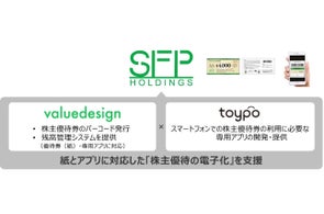 トイポとバリューデザイン、海鮮居酒屋「磯丸水産」や鶏料理メインの「鳥良商店」等を展開するSFPホールディングスの株主優待券電子化を支援