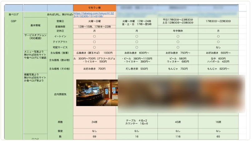 調査・分析で行う競合調査