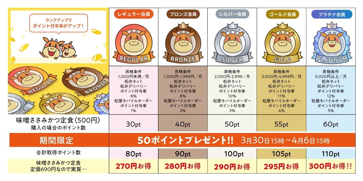 松のや 皆様の 新生かつ を応援 1週間限定 ささみかつ500円sale 開催 株式会社松屋フーズホールディングスのプレスリリース 松のや 皆様の 新生かつ を応援 1週間限定 ささみかつ500円sale 開催 株式会社松屋フーズホールディングスのプレスリリース
