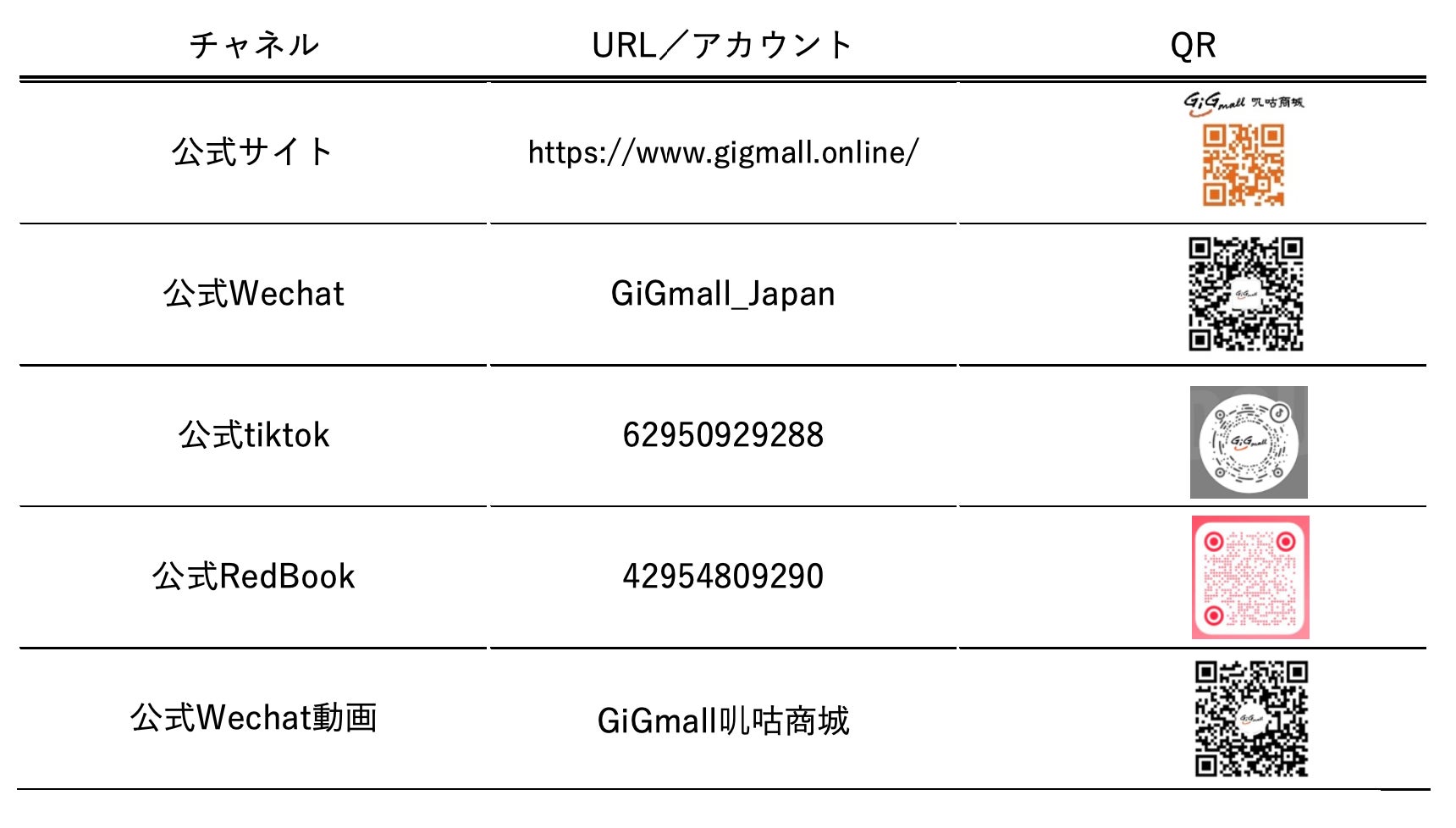日本直販 中国むけ越境EC「GiGmall(ギグモール)」での販売を開始