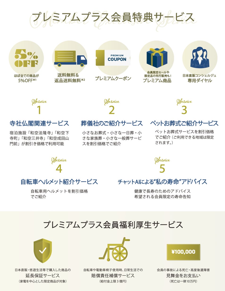 日本直販「プレミアムプラス会員」サービスの提供を新たに開始