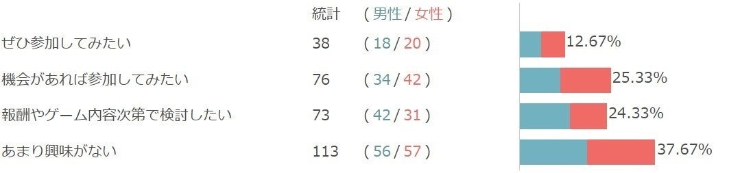 地図の日調査：位置ゲーで社会貢献！インフラ老朽化に関心？