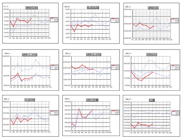 航空旅客数推移