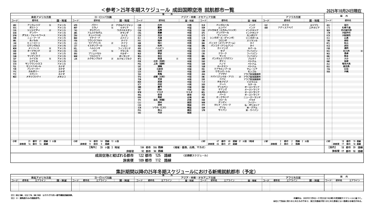 東亜航空定期便スケジュール表 東亜国内航空 時刻表