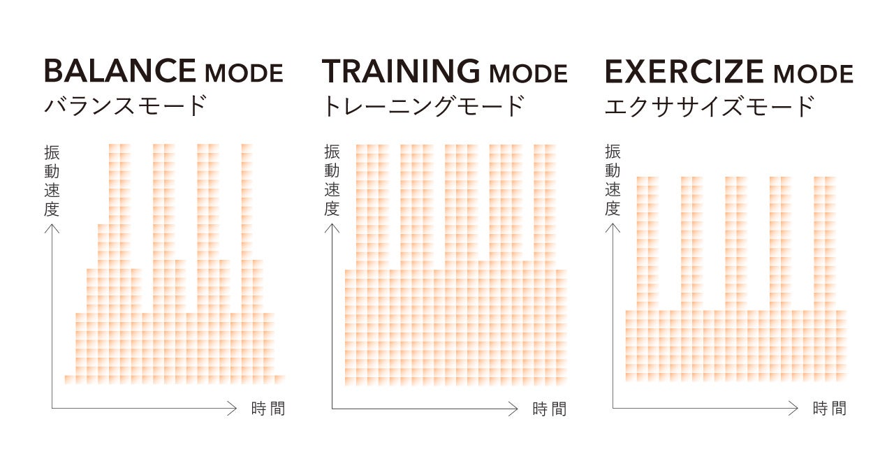 振動✖️EMSのW効果のダイエットマシン 振動×EMS」ダブルの力で筋肉に効率的にアプローチ！最先端技術を