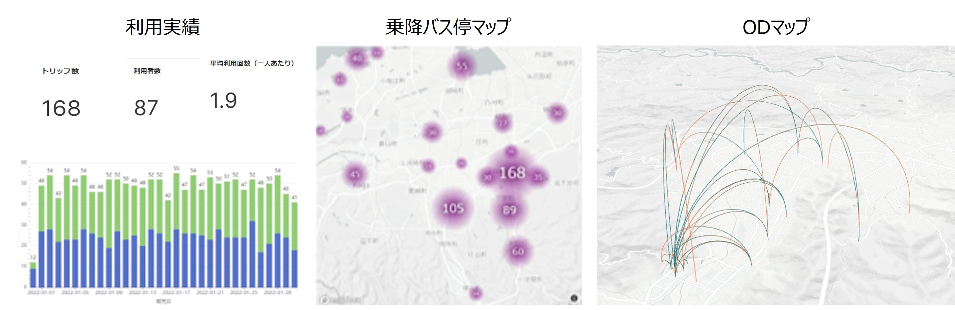 図2：公共交通の利用実績とODデータの可視化イメージ