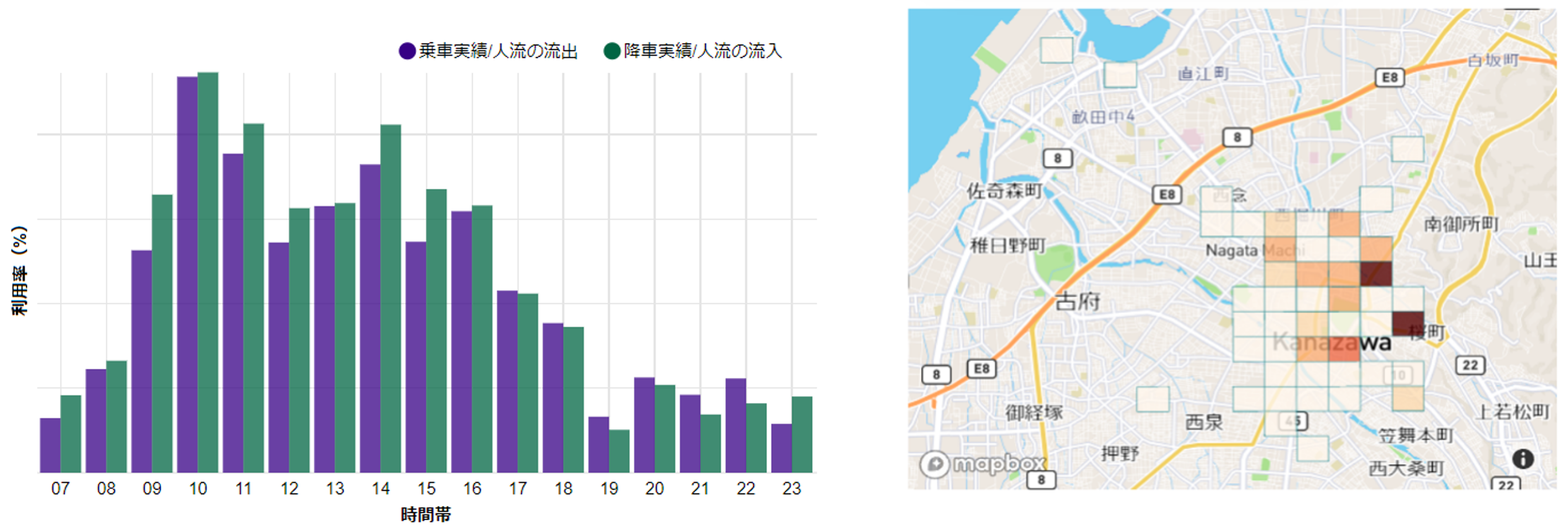 左図：時間帯別公共交通利用率  画面イメージ  右図：地域別公共交通利用率  画面イメージ