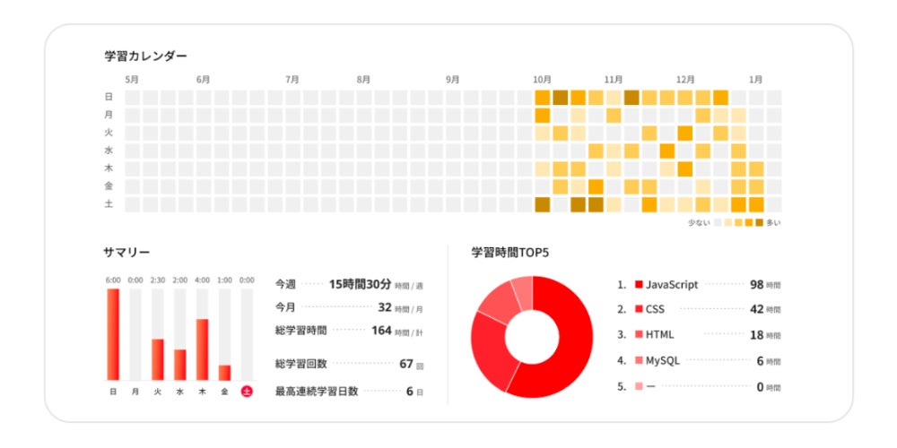 学習ログ イメージ