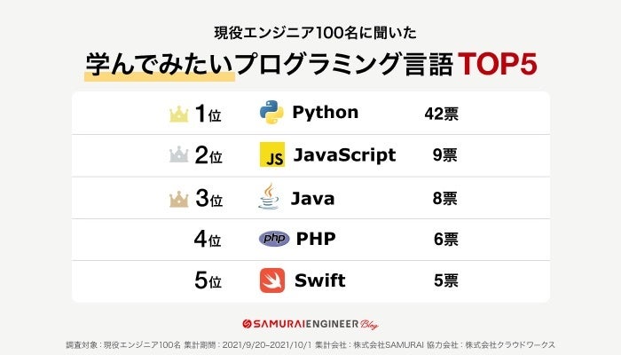学んでみたいプログラミング言語