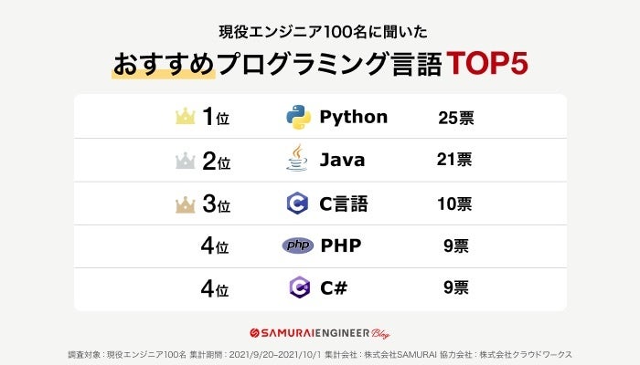 おすすめのプログラミング言語