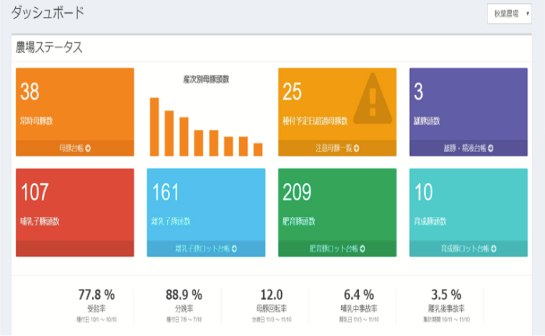 Porkerメニュー画面