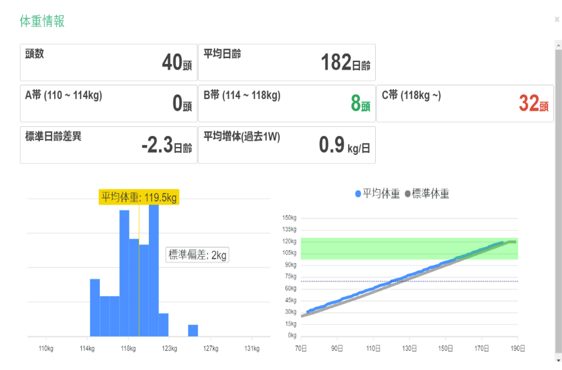 体重管理画面