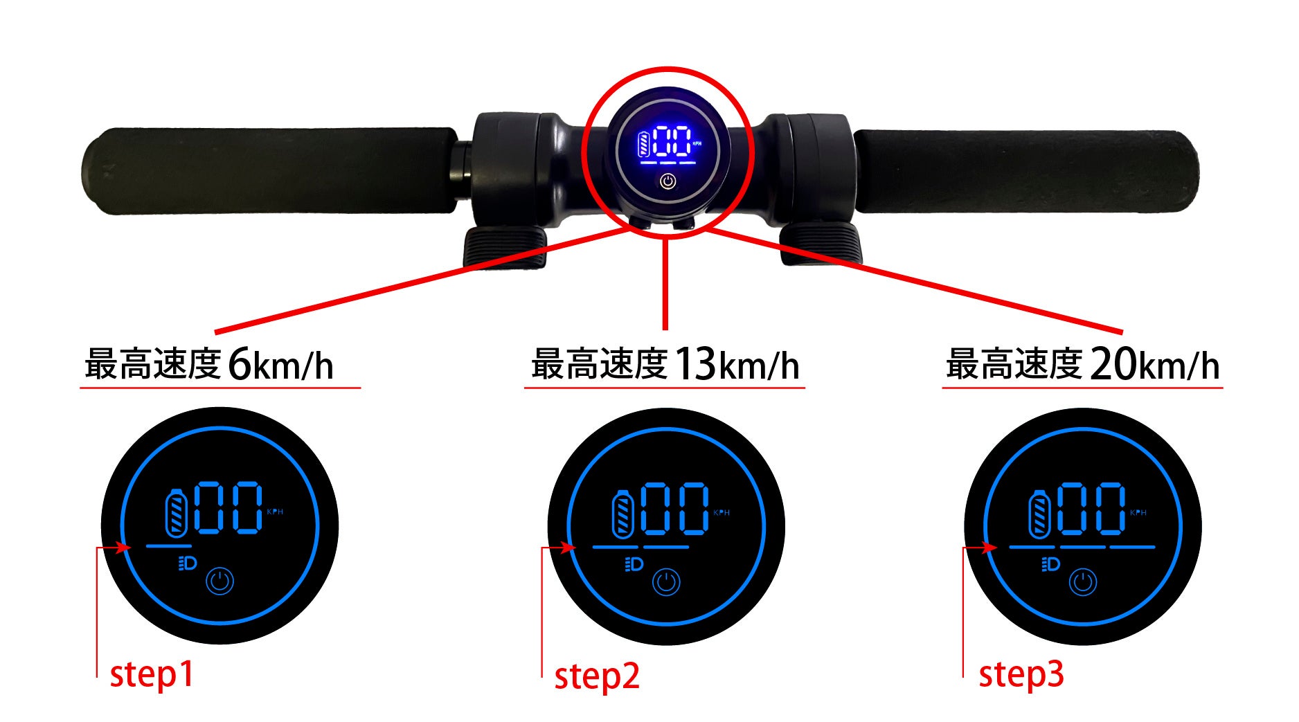 最高速度は約20㎞