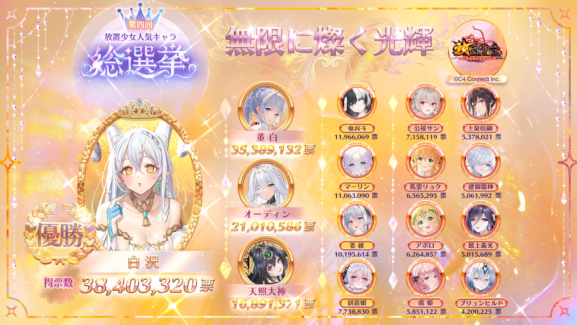 放置少女人気キャラ総選挙結果発表!白沢が頂点に君臨! 放置少女人気キャラ総選挙結果発表!白沢が頂点に君臨!