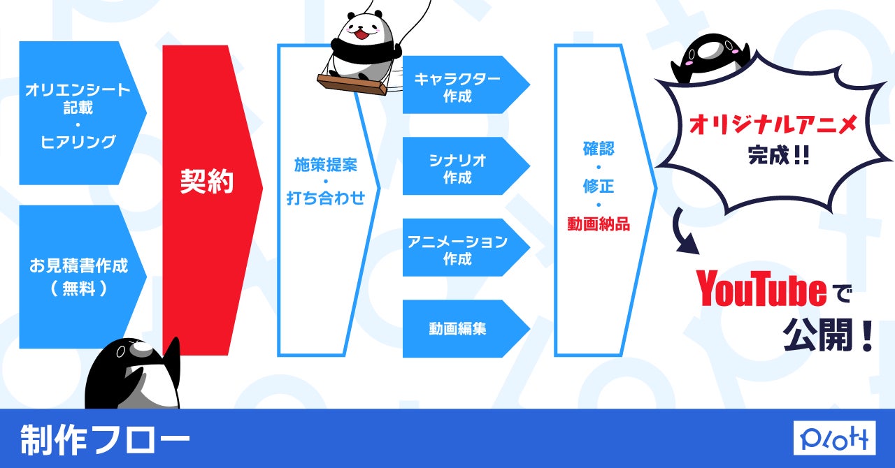 Youtube月間1億pvのplottが動画を制作 Youtubeアニメが作れる オリジナルアニメ パッケージ をリリース 株式会社plottのプレスリリース Youtube月間1億pvのplottが動画を制作 Youtubeアニメが作れる オリジナルアニメ パッケージ をリリース 株式会社plottのプレスリリース
