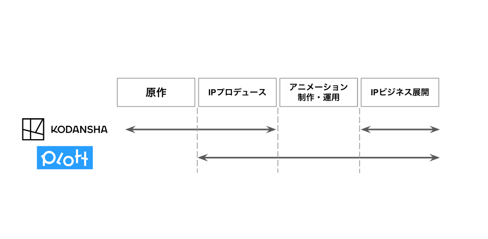 コピーライト表記：©KODANSHA LTD.