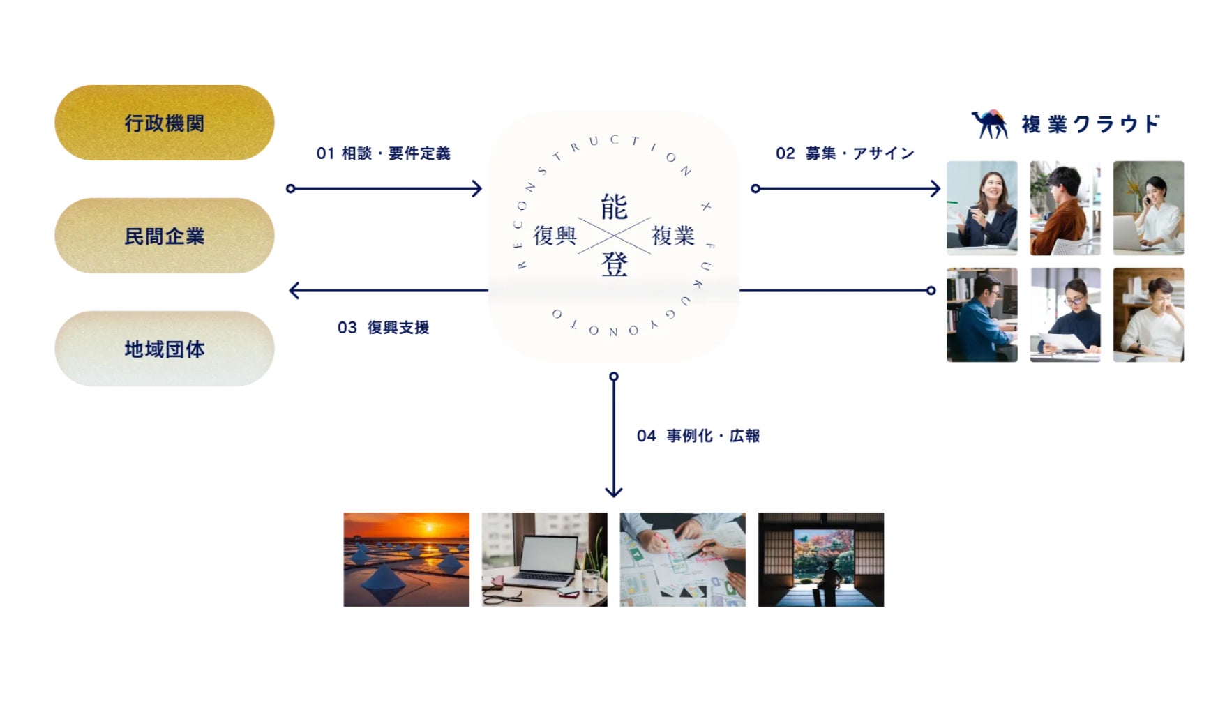 Article content
