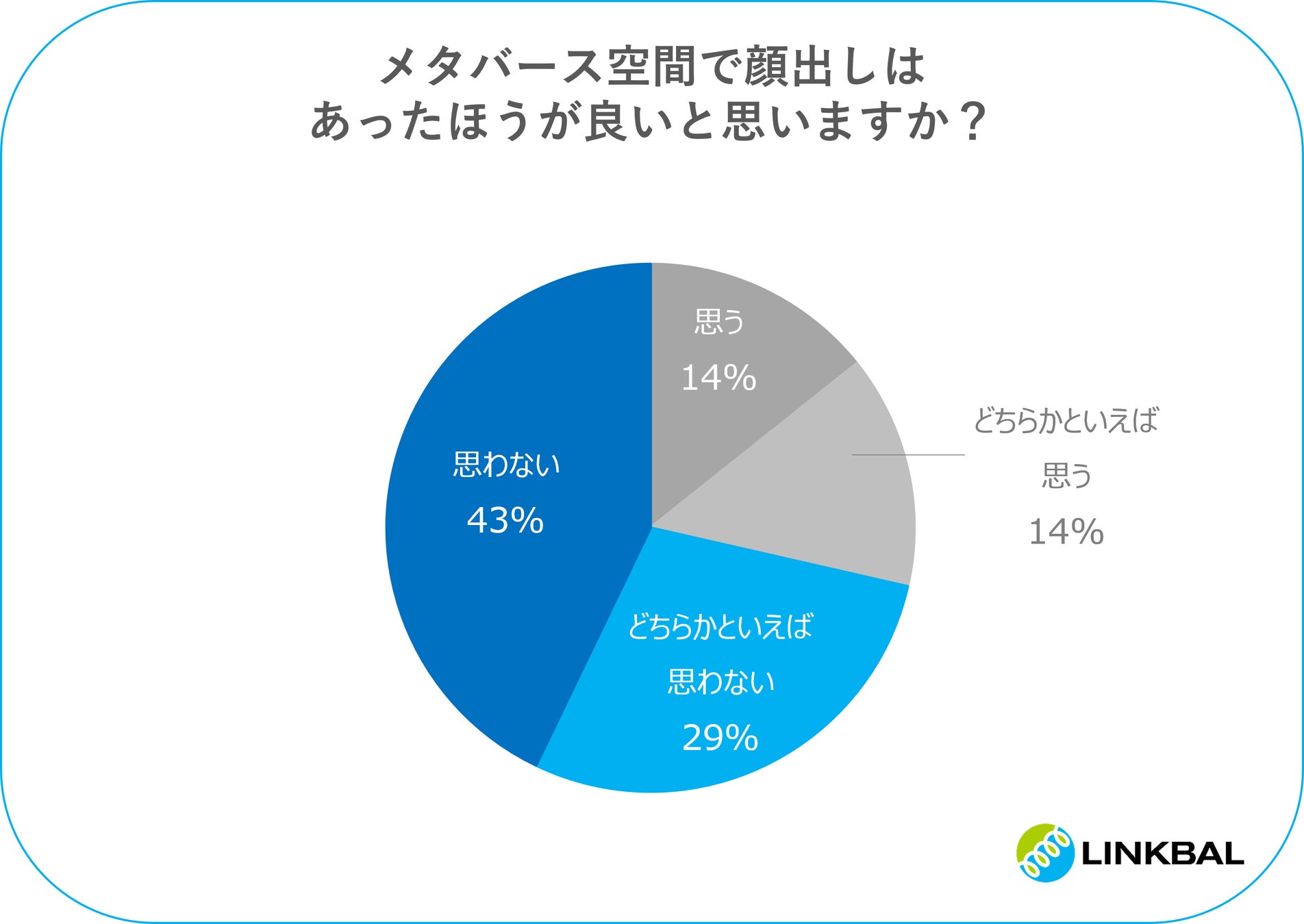 イベント参加者のアンケート