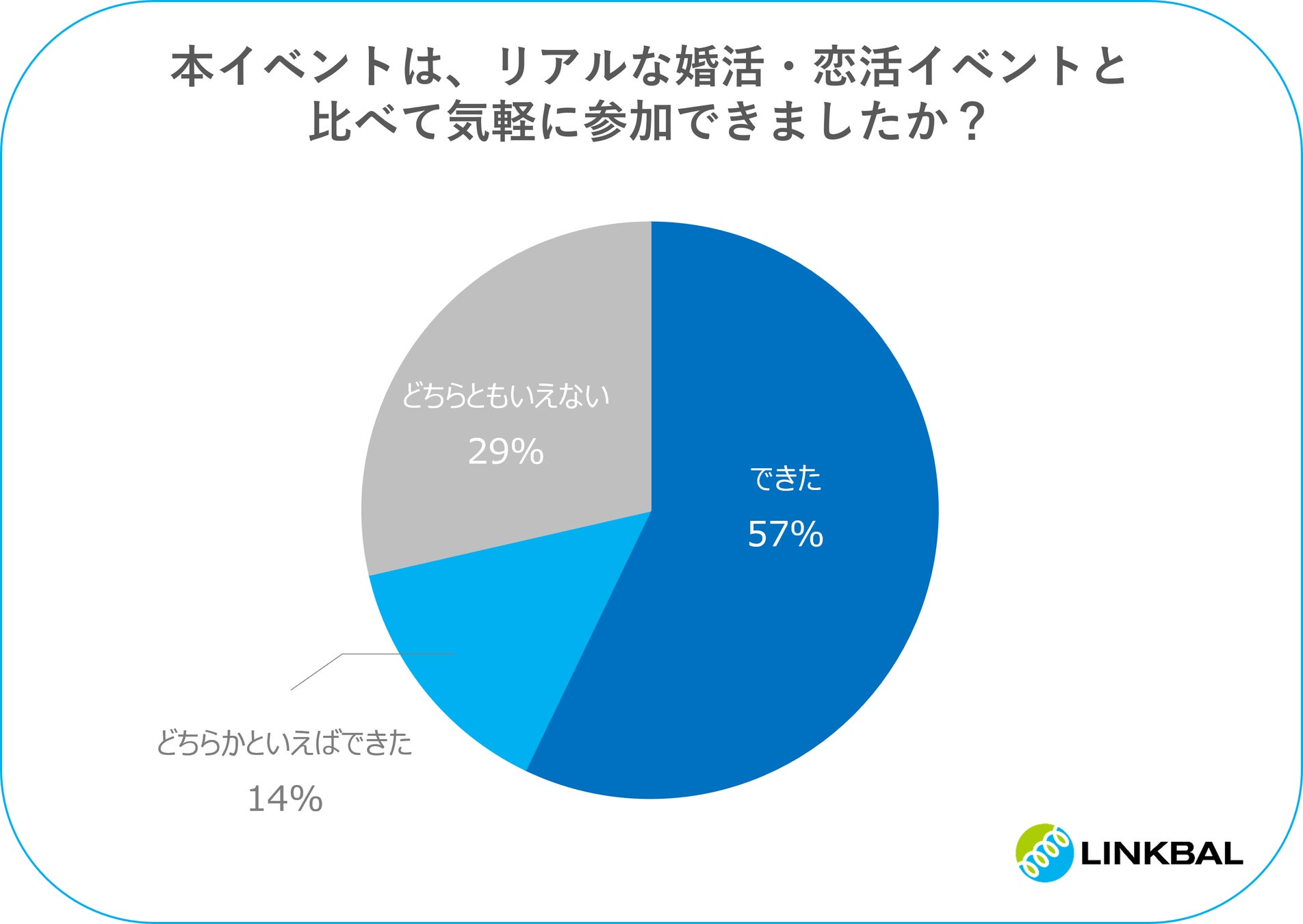 イベント参加者のアンケート