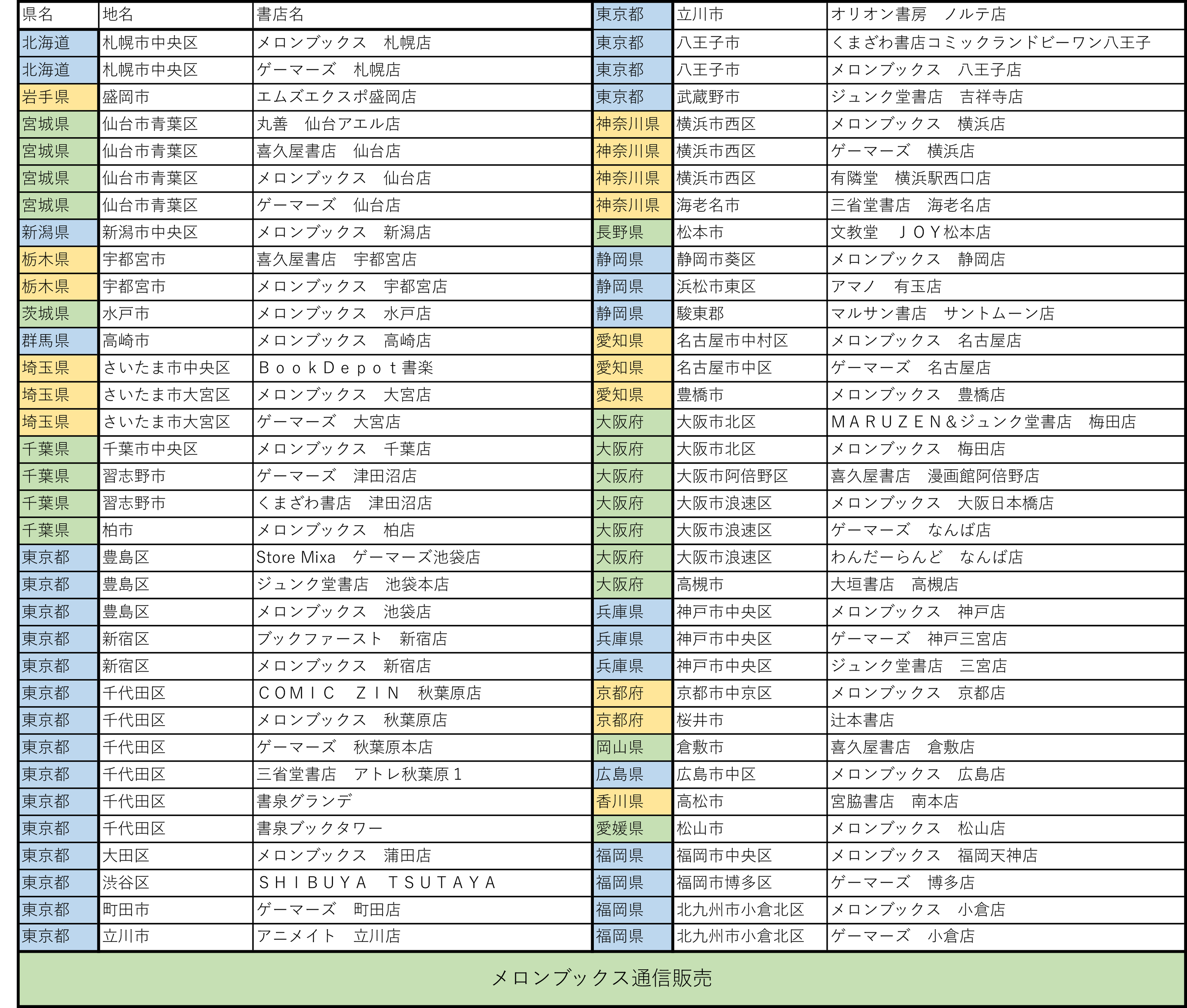 7巻リーフレット配布書店一覧