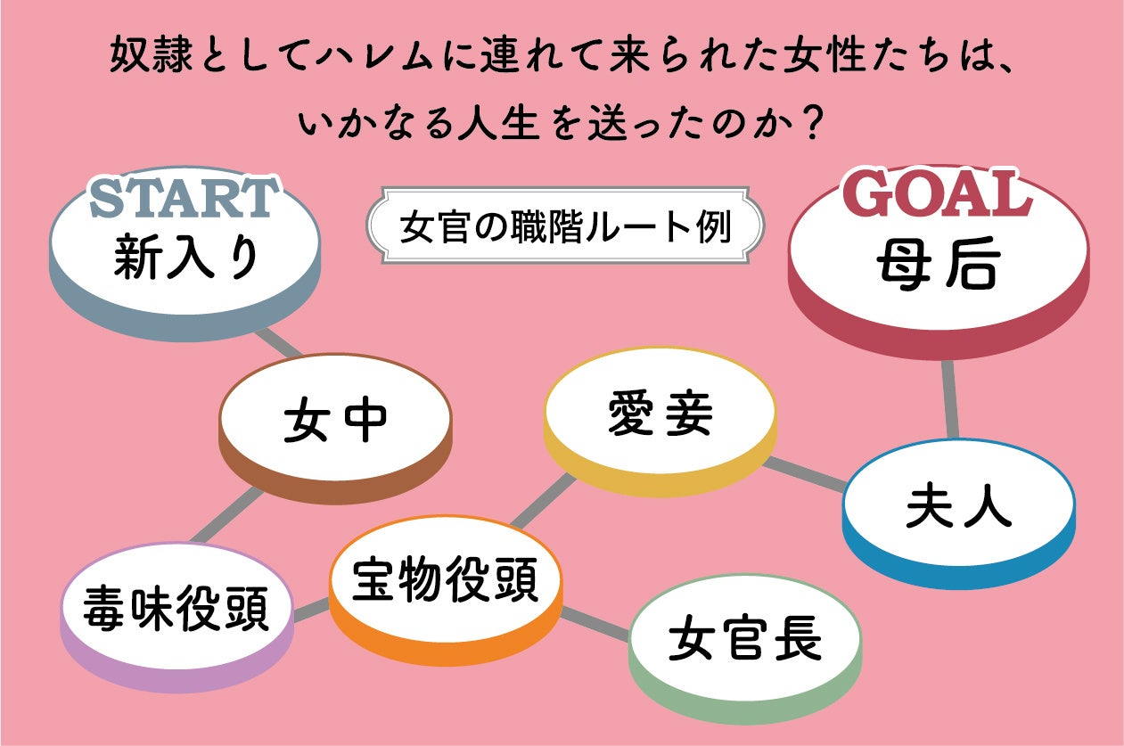 英語・オスマン帝国のハレム　イスラーム法における男と女の奴隷制 Amazon.co.jp: 英語オスマン帝国のハレム イスラーム法における
