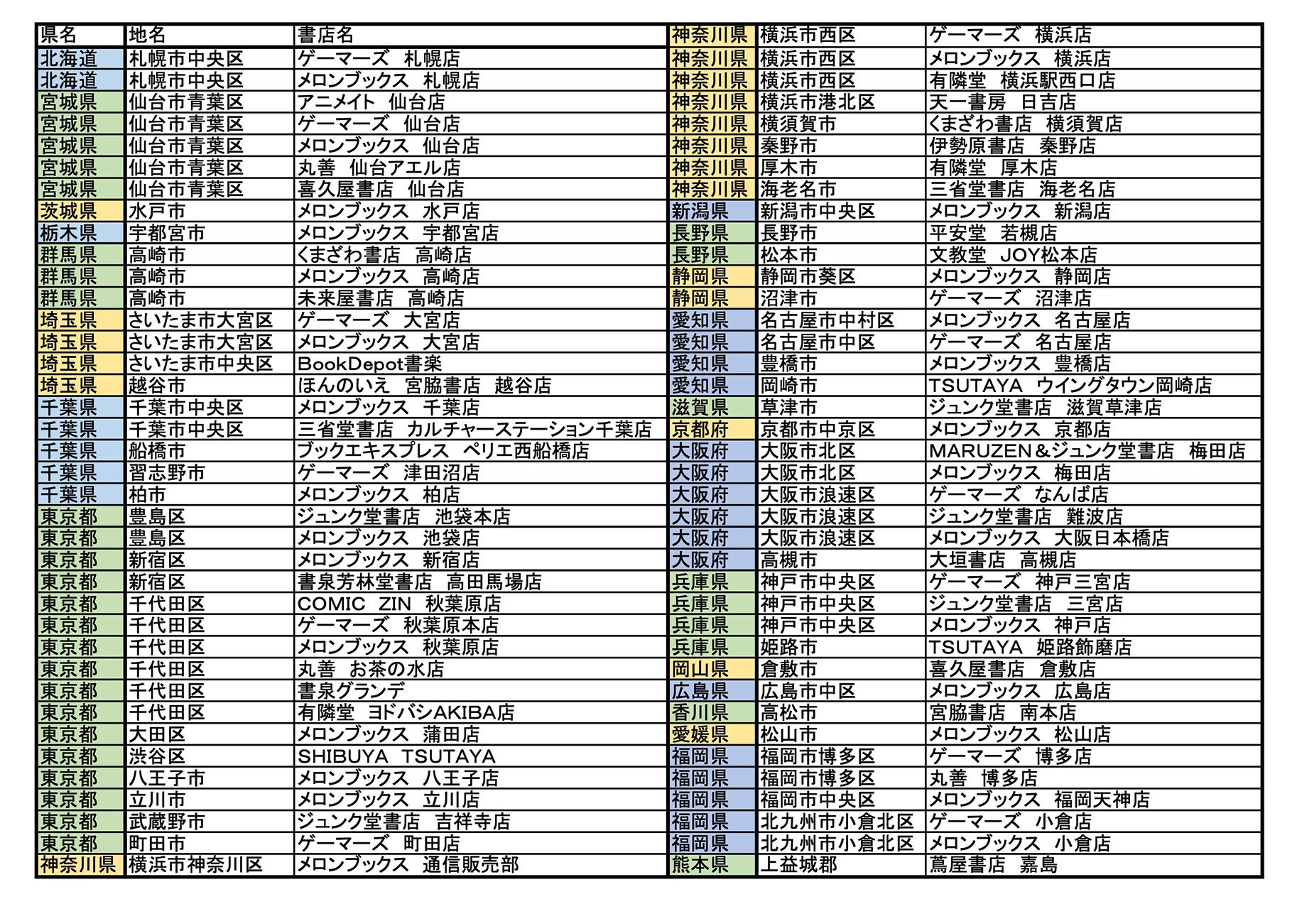 参加書店様一覧