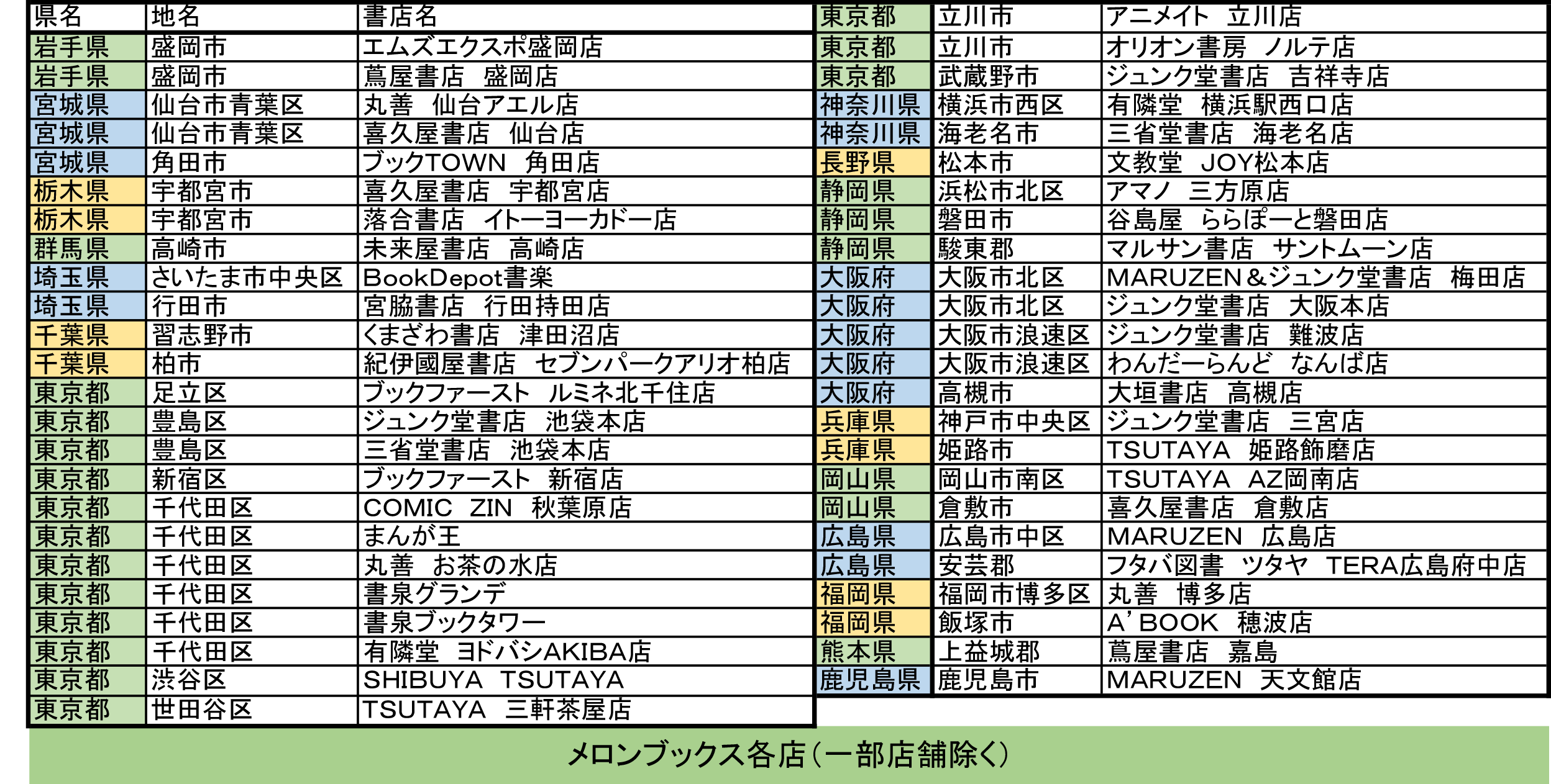 ブックカバー済み■今日から始める幼なじみ／帯屋ミドリ 3冊セット【初版】 ブックカバー済み□今日から始める幼なじみ／帯屋ミドリ 3冊