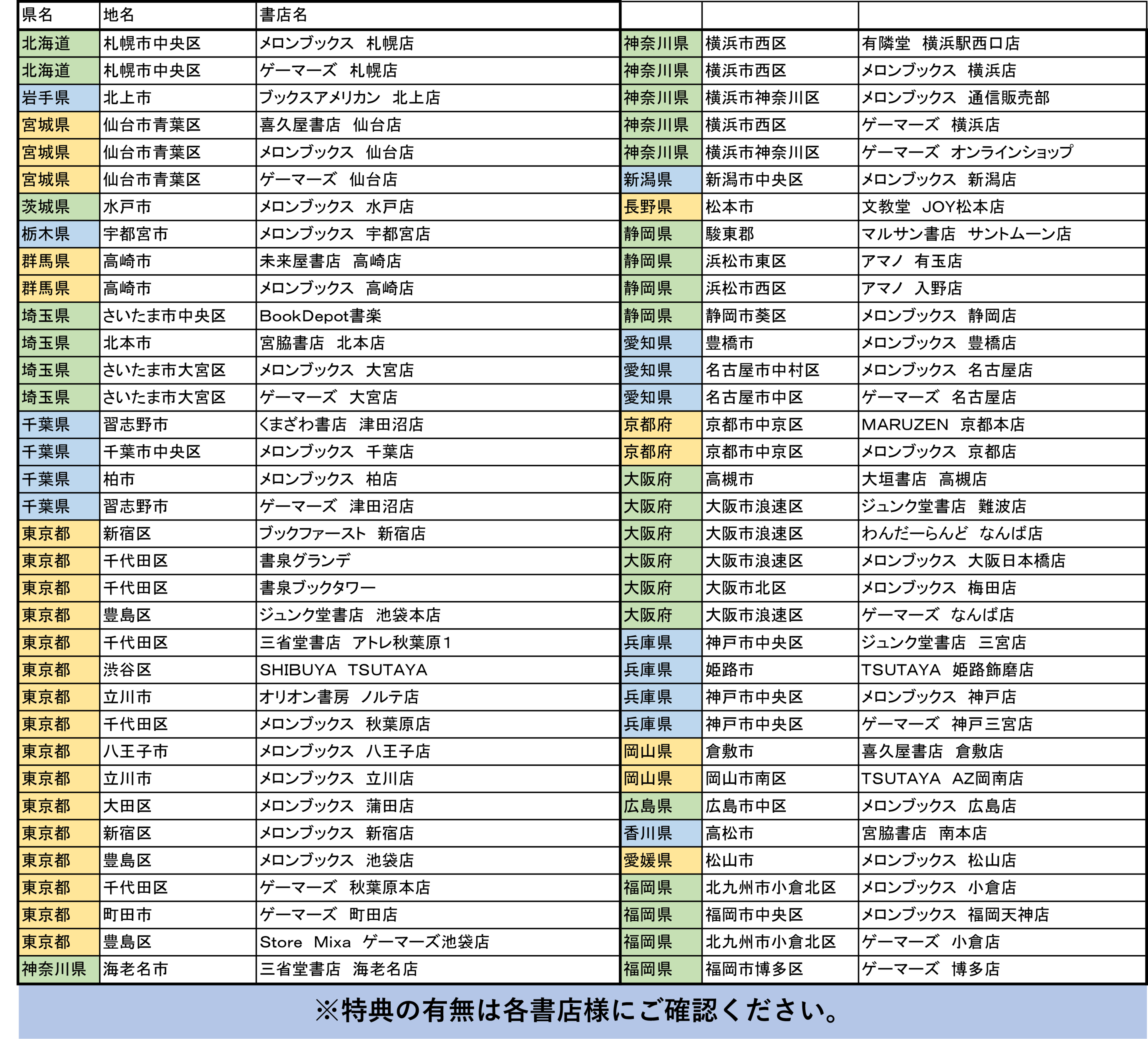 限定書店配布リスト