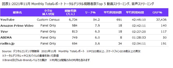 2021年11月のMonthly Totalレポート