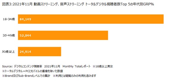 最後に視聴者数Top 5媒体を合計したターゲットGRP（TARP）