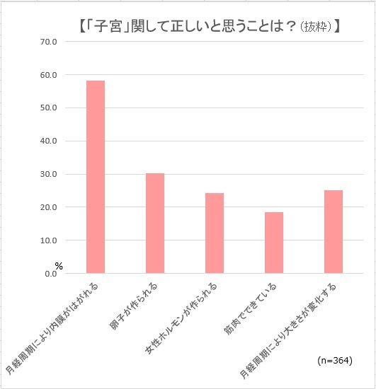 調査出典：㈱アドバンスト・メディカル・ケア調べ　2022年3月