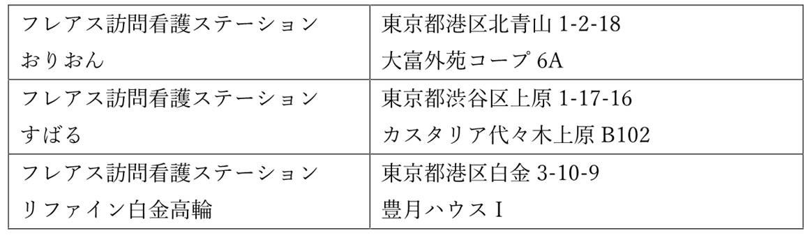 訪問看護ステーションの事業譲受に関するお知らせ【リゾートトラストグループ】