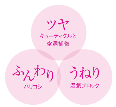 トリプルテクノロジーを採用