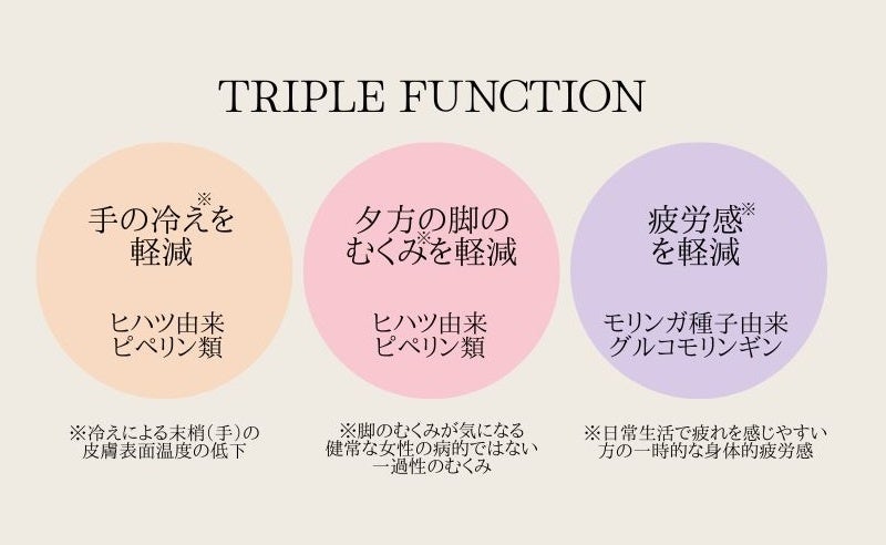 商品特徴　トリプルファンクション