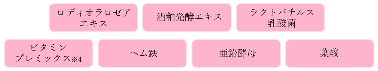 女性の健康をサポートする成分を豊富に配合