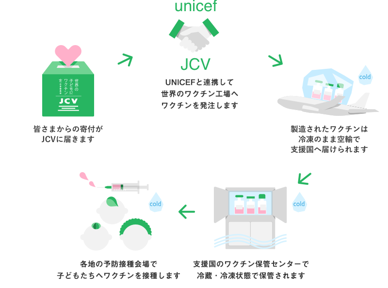 提供資料：JCV