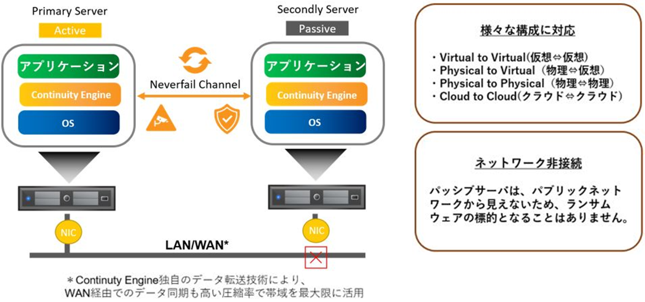 インテグラdc5 サービスマニュアル構造、整備編追補版